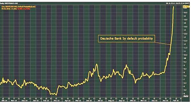 Source: Thomson Reuters