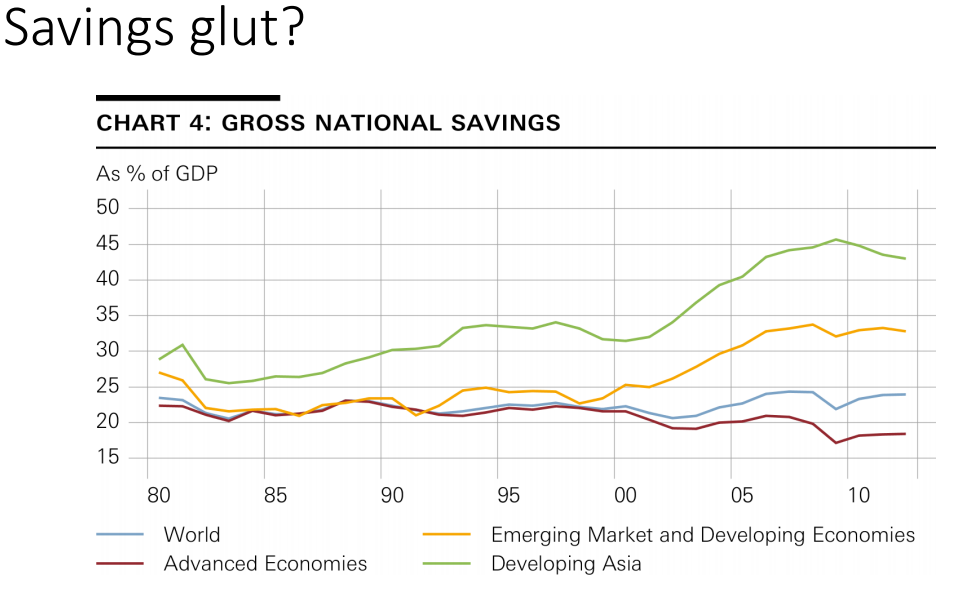 Source: J.P. Danthine 's presentation