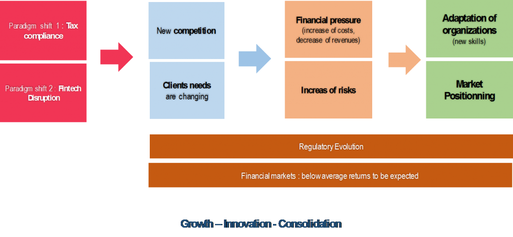 Growth Innovation Consolidation