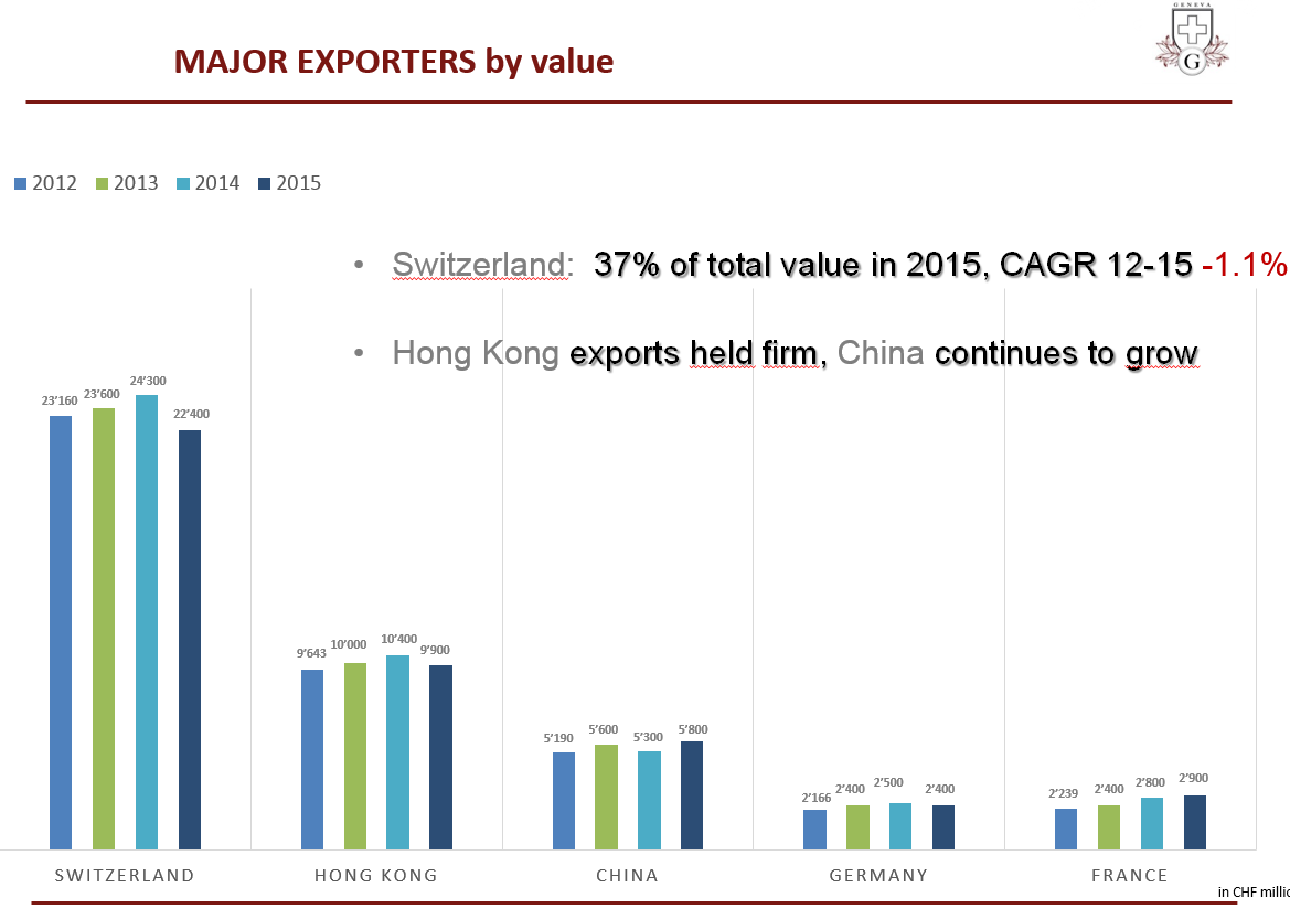 Source: Genthod Wealth Management