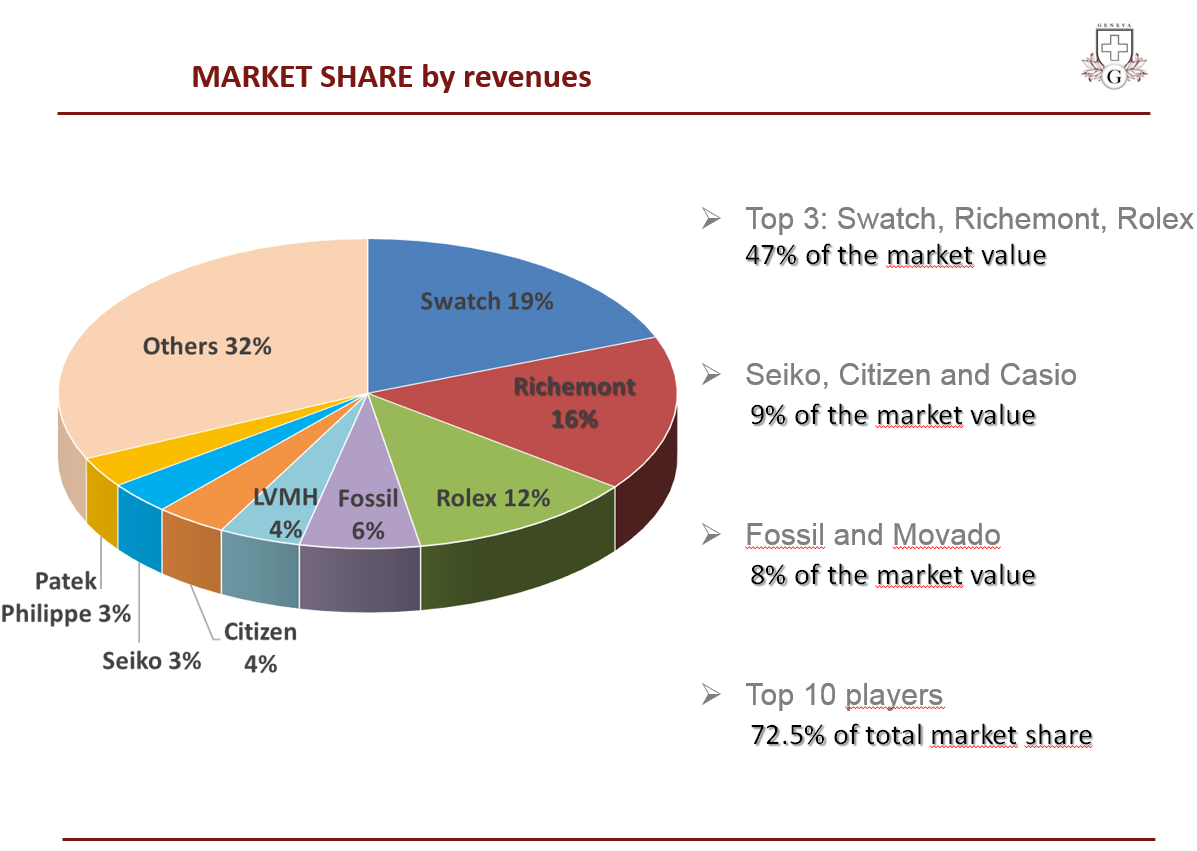 Source: Genthod Wealth Management