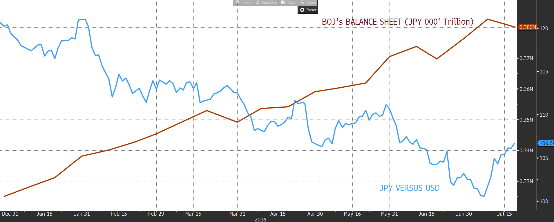 What is it good for_BOJ Balance Sheet_Chart of the month