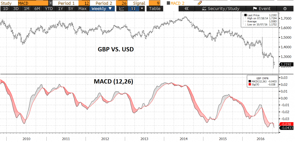 Source: Bloomberg and Notz Stucki.