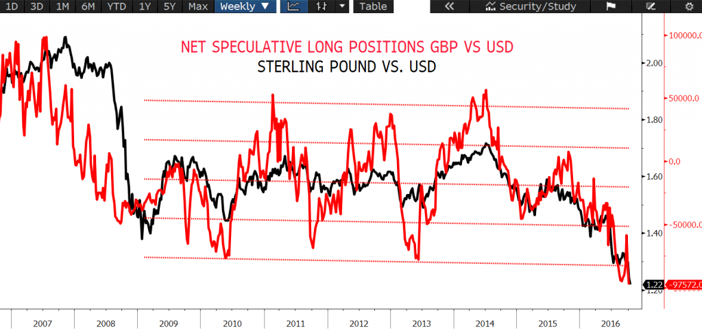 Source: Bloomberg and Notz Stucki.