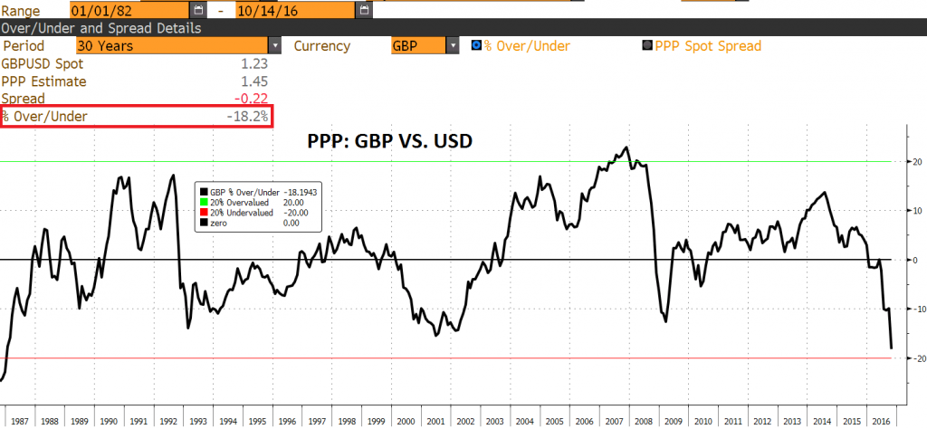 Source: Bloomberg and Notz Stucki.