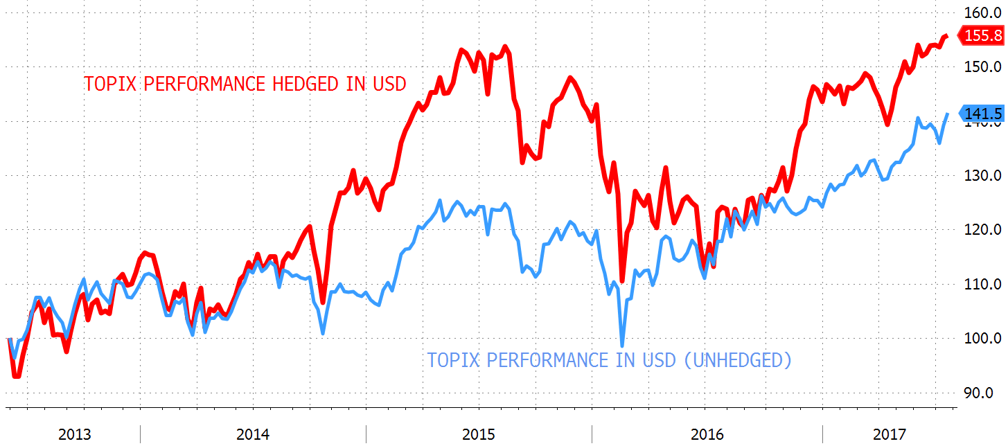 Japanese Yen